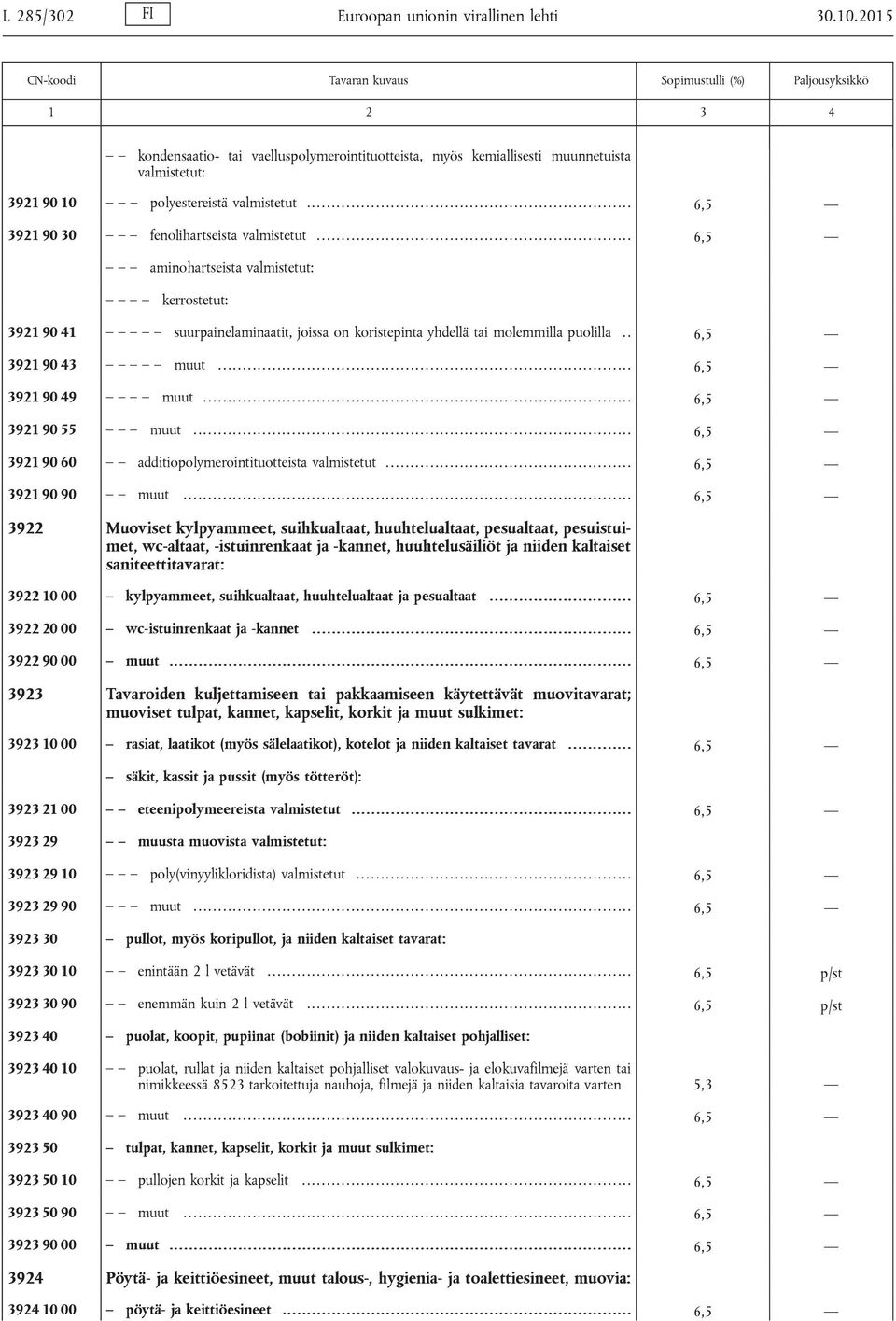 ............................................................... 6,5 aminohartseista valmistetut: kerrostetut: 3921 90 41 suurpainelaminaatit, joissa on koristepinta yhdellä tai molemmilla puolilla.