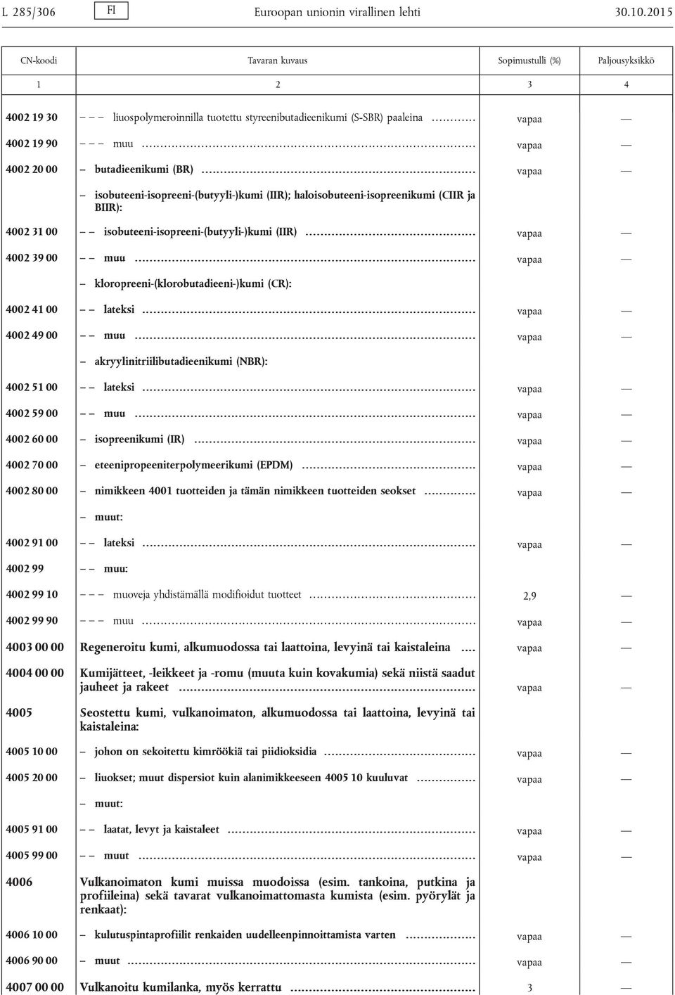 ......................................................................... vapaa isobuteeni-isopreeni-(butyyli-)kumi (IIR); haloisobuteeni-isopreenikumi (CIIR ja BIIR): 4002 31 00 isobuteeni-isopreeni-(butyyli-)kumi (IIR).