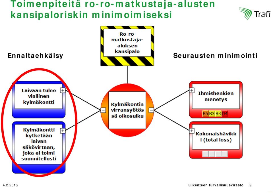 kansipaloriskin minimoimiseksi