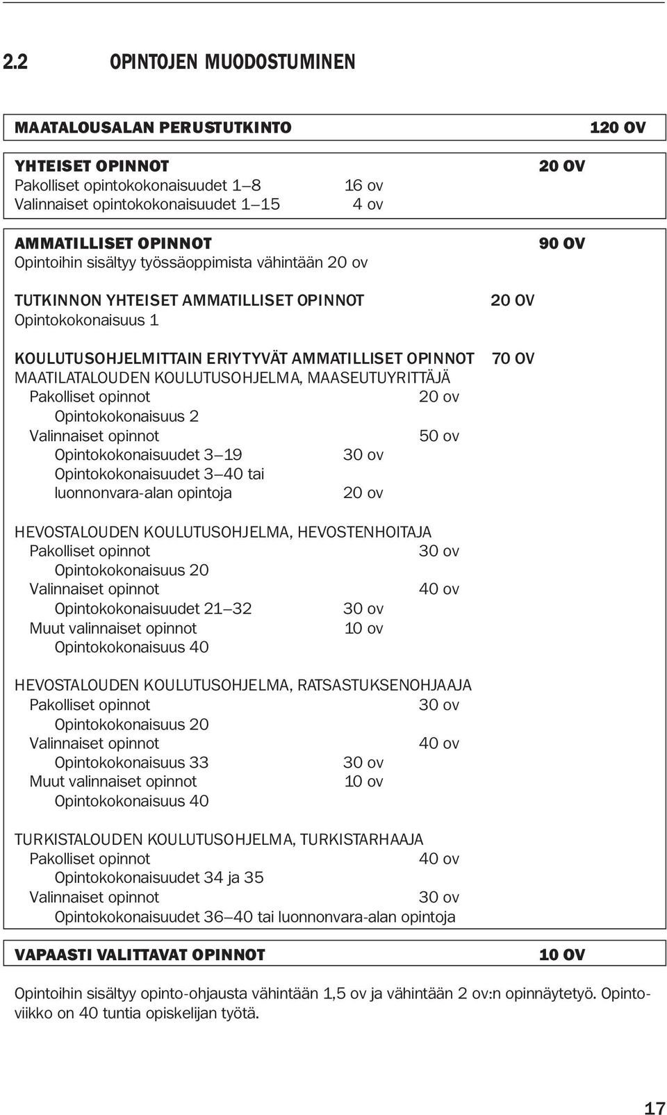 KOULUTUSOHJELMA, MAASEUTUYRITTÄJÄ Pakolliset opinnot 20 ov Opintokokonaisuus 2 Valinnaiset opinnot 50 ov Opintokokonaisuudet 3 19 30 ov Opintokokonaisuudet 3 40 tai luonnonvara-alan opintoja 20 ov 20