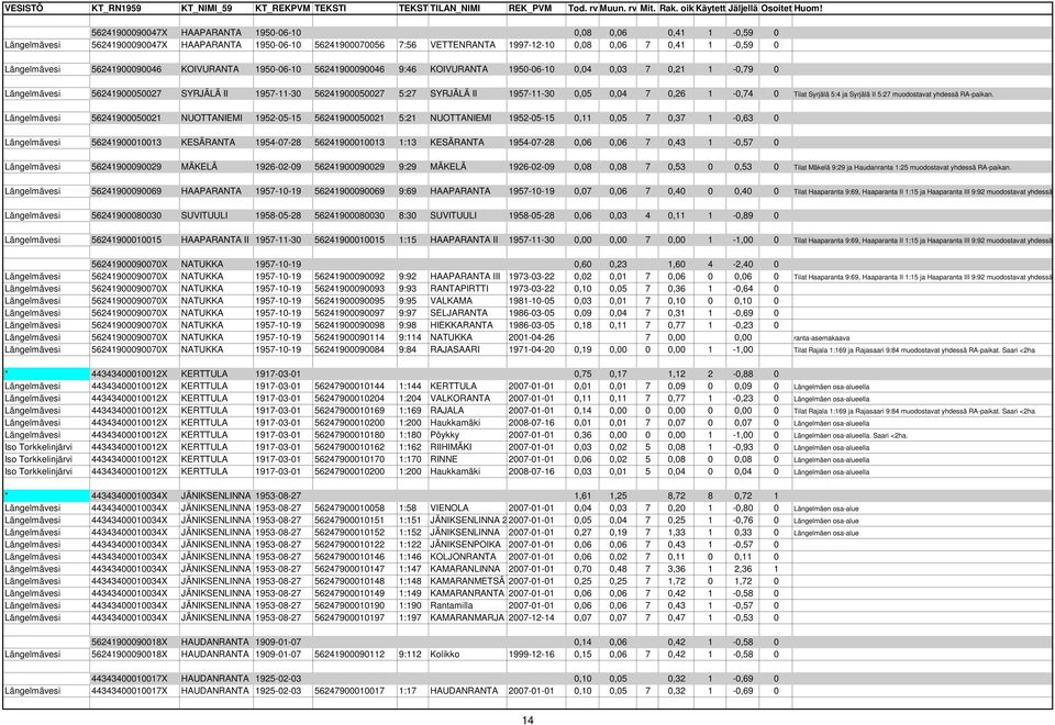 0,05 0,04 7 0,26 1-0,74 0 Tilat Syrjälä 5:4 ja Syrjälä II 5:27 muodostavat yhdessä RA-paikan.