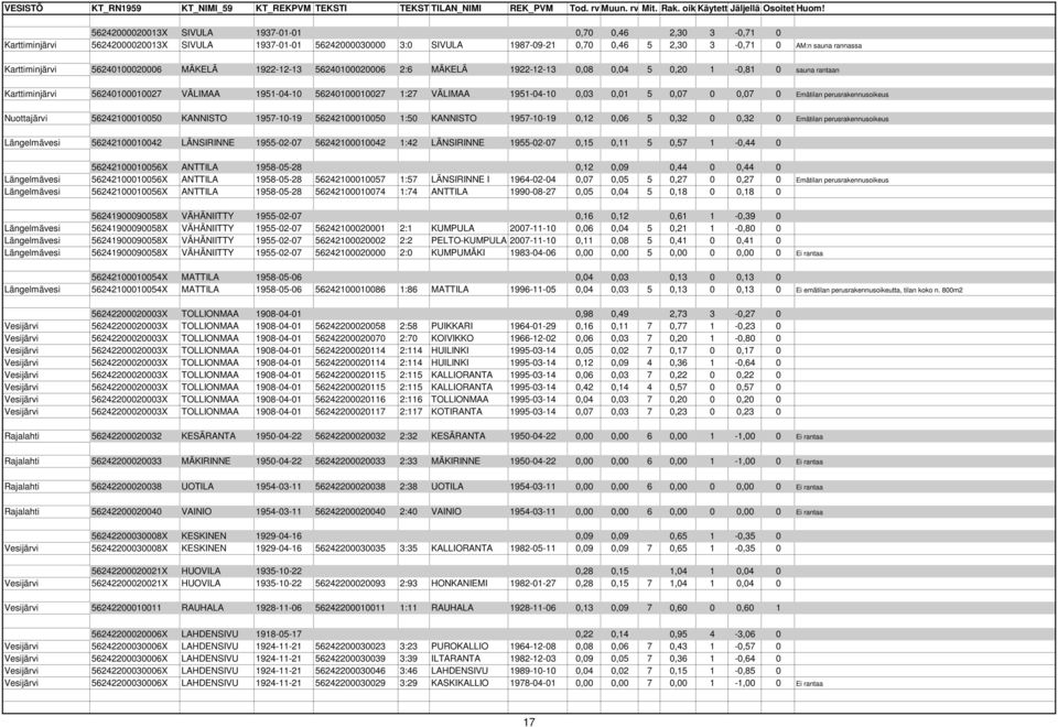 VÄLIMAA 1951-04-10 0,03 0,01 5 0,07 0 0,07 0 Emätilan perusrakennusoikeus Nuottajärvi 56242100010050 KANNISTO 1957-10-19 56242100010050 1:50 KANNISTO 1957-10-19 0,12 0,06 5 0,32 0 0,32 0 Emätilan