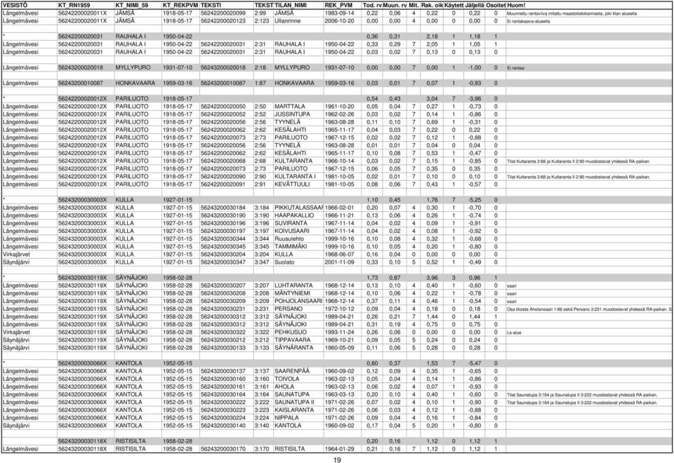 56242200020031 RAUHALA I 1950-04-22 56242200020031 2:31 RAUHALA I 1950-04-22 0,33 0,29 7 2,05 1 1,05 1 Längelmävesi 56242200020031 RAUHALA I 1950-04-22 56242200020031 2:31 RAUHALA I 1950-04-22 0,03