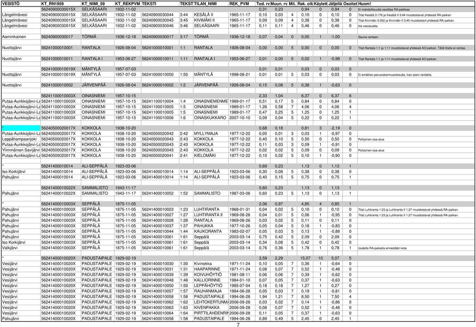 0 0,38 0 Tilat Kivimäki 3:352 ja Kivimäki II 3:45 muodostavt yhdessä RA-paikan.