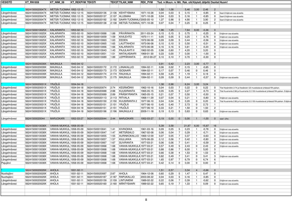 56241500020047X METSÄ-TUOMAALA 1952-12-15 56241500020192 2:192 SAARI-TUOMAALA2005-05-10 1,37 0,98 5 4,90 1 3,90 2 Saari,Eräjärven osa-alueella Längelmävesi 56241500020047X METSÄ-TUOMAALA 1952-12-15