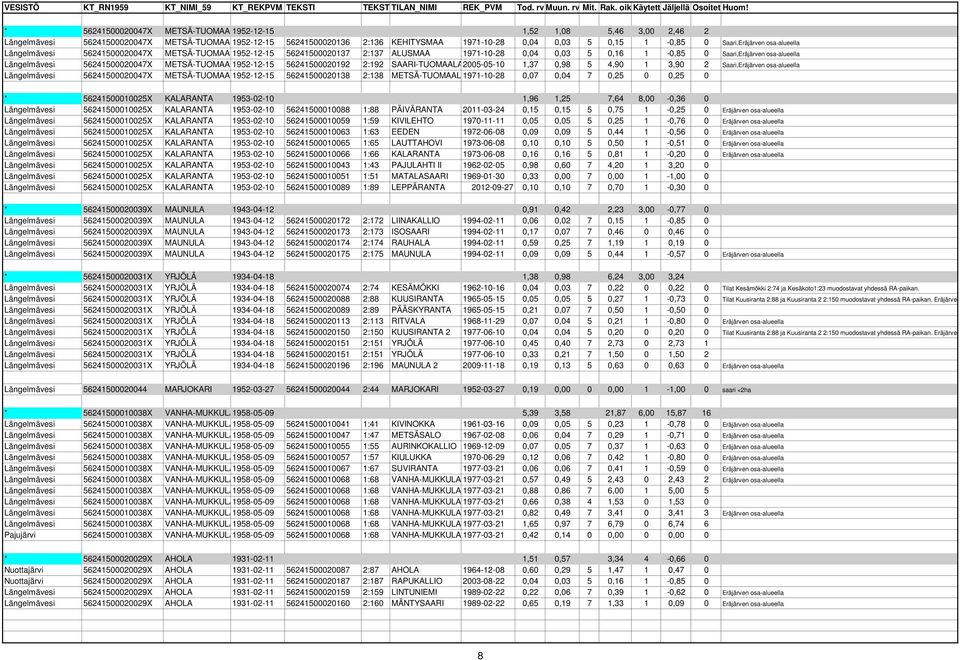 56241500020047X METSÄ-TUOMAALA 1952-12-15 56241500020192 2:192 SAARI-TUOMAALA2005-05-10 1,37 0,98 5 4,90 1 3,90 2 Saari,Eräjärven osa-alueella Längelmävesi 56241500020047X METSÄ-TUOMAALA 1952-12-15