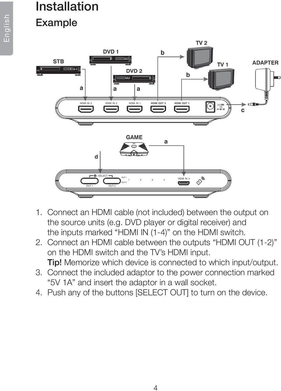 Memorize which device is connected to which input/output. 3.