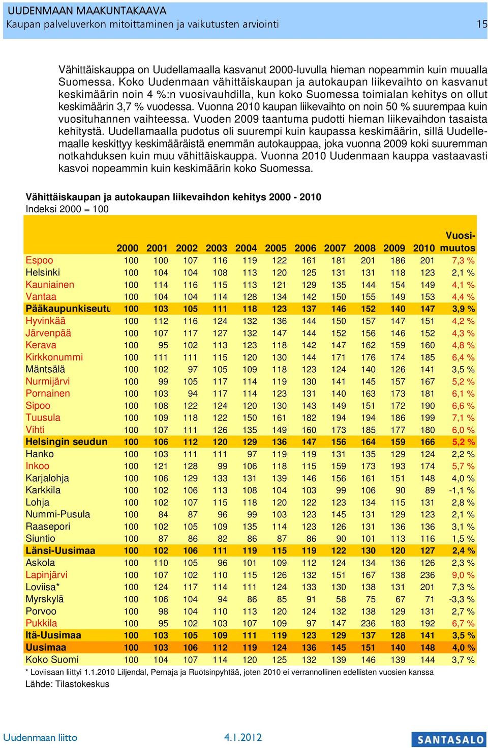 Vuonna 2010 kaupan liikevaihto on noin 50 % suurempaa kuin vuosituhannen vaihteessa. Vuoden 2009 taantuma pudotti hieman liikevaihdon tasaista kehitystä.