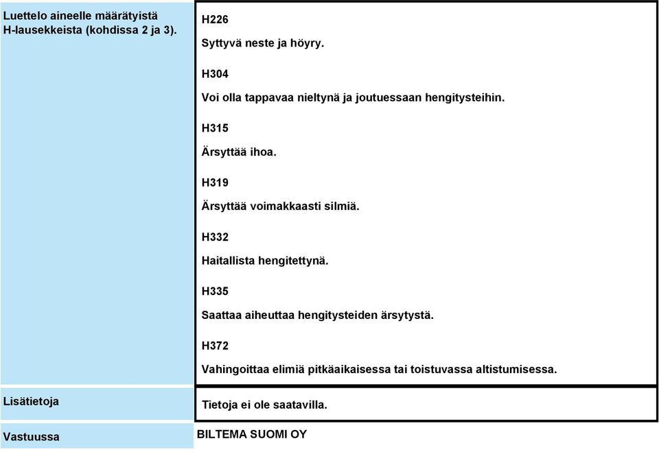 H319 Ärsyttää voimakkaasti silmiä. H332 Haitallista hengitettynä.