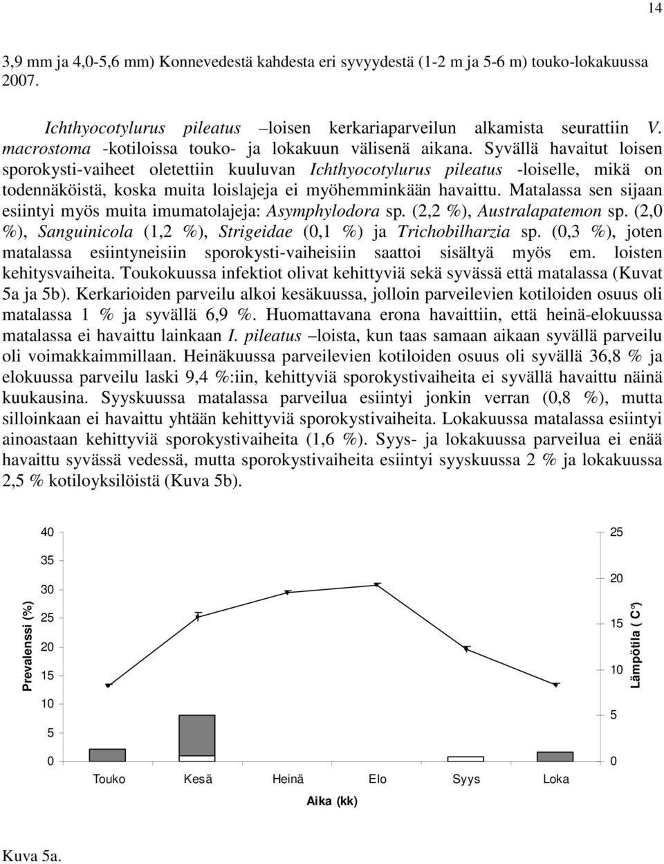 Syvällä havaitut loisen sporokysti-vaiheet oletettiin kuuluvan Ichthyocotylurus pileatus -loiselle, mikä on todennäköistä, koska muita loislajeja ei myöhemminkään havaittu.