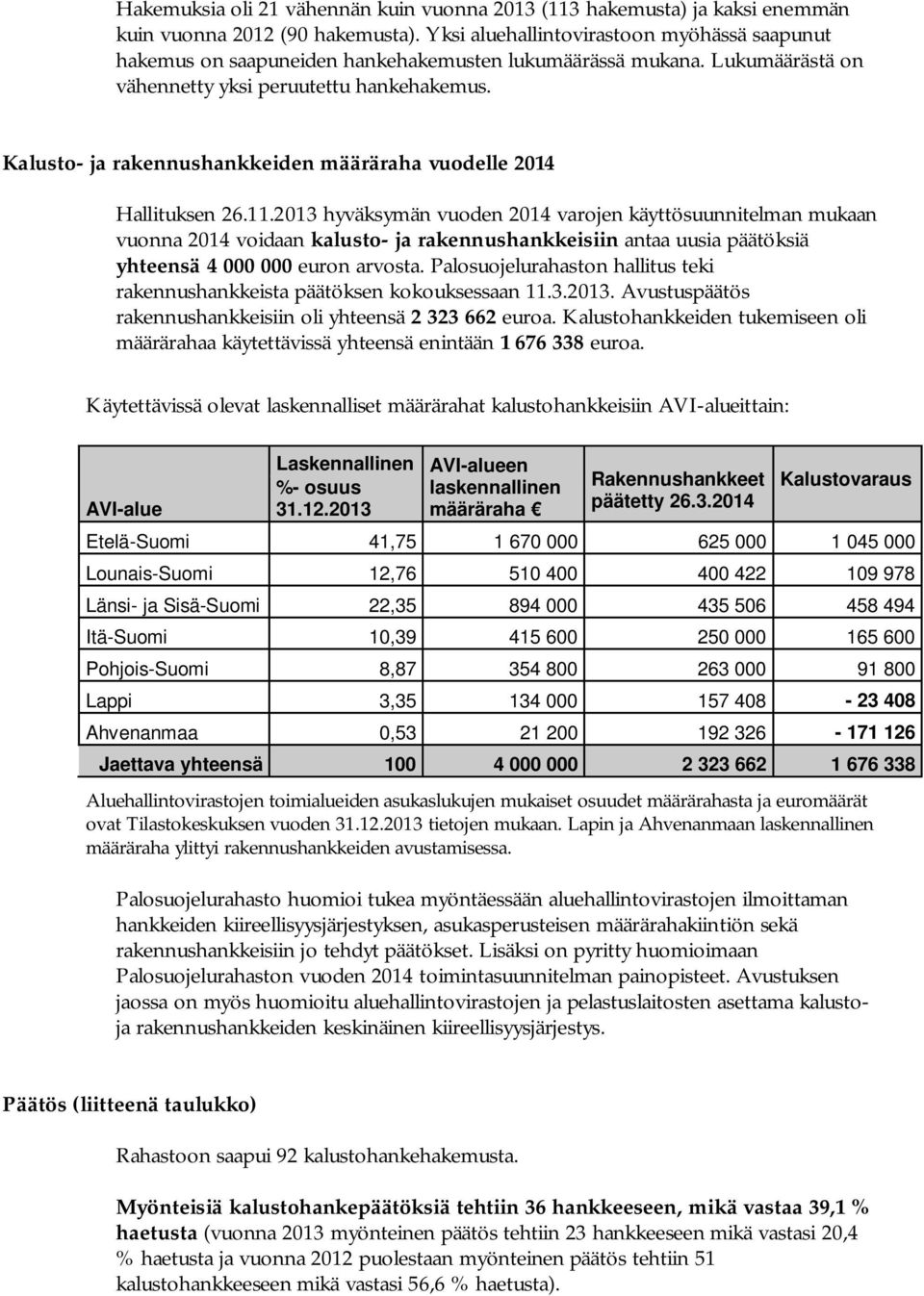 Kalusto- ja rakennushankkeiden määräraha vuodelle 2014 Hallituksen 26.11.