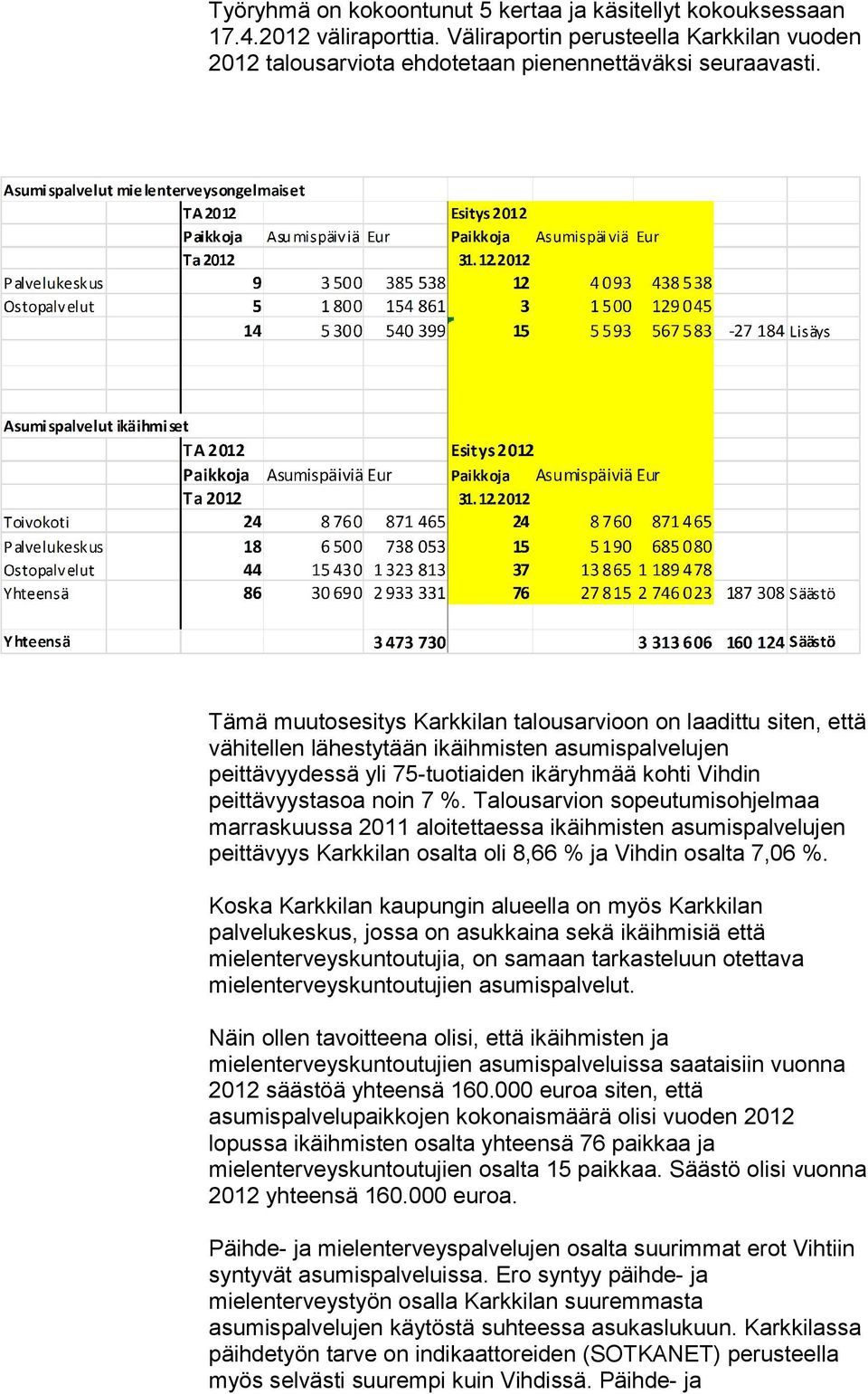 Talousarvion sopeutumisohjelmaa marraskuussa 2011 aloitettaessa ikäihmisten asumispalvelujen peittävyys Karkkilan osalta oli 8,66 % ja Vihdin osalta 7,06 %.