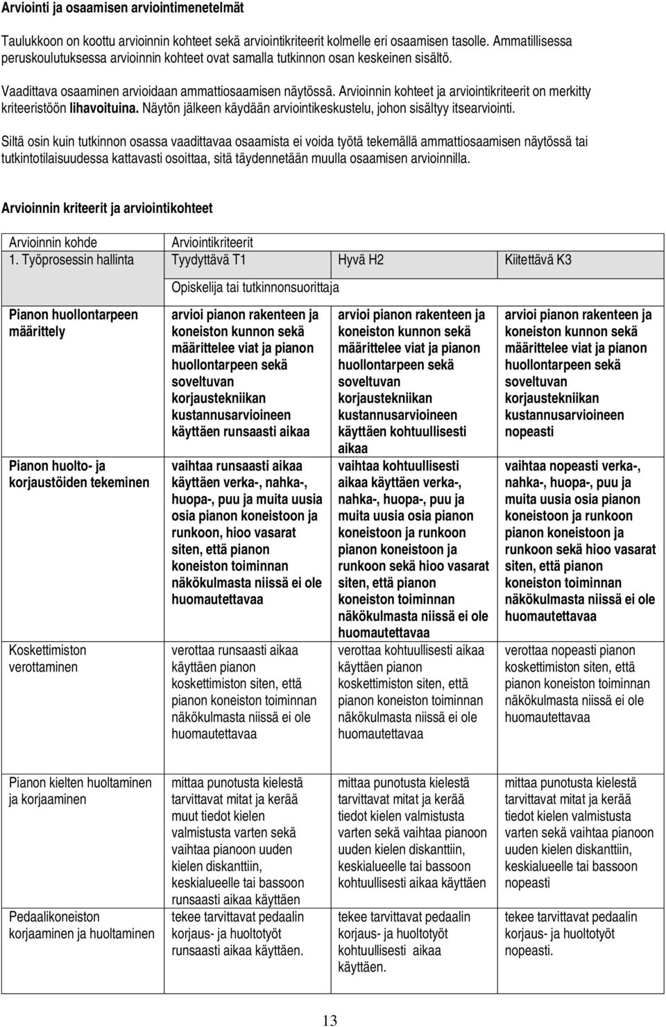 Arvioinnin kohteet ja arviointikriteerit on merkitty kriteeristöön lihavoituina. Näytön jälkeen käydään arviointikeskustelu, johon sisältyy itsearviointi.