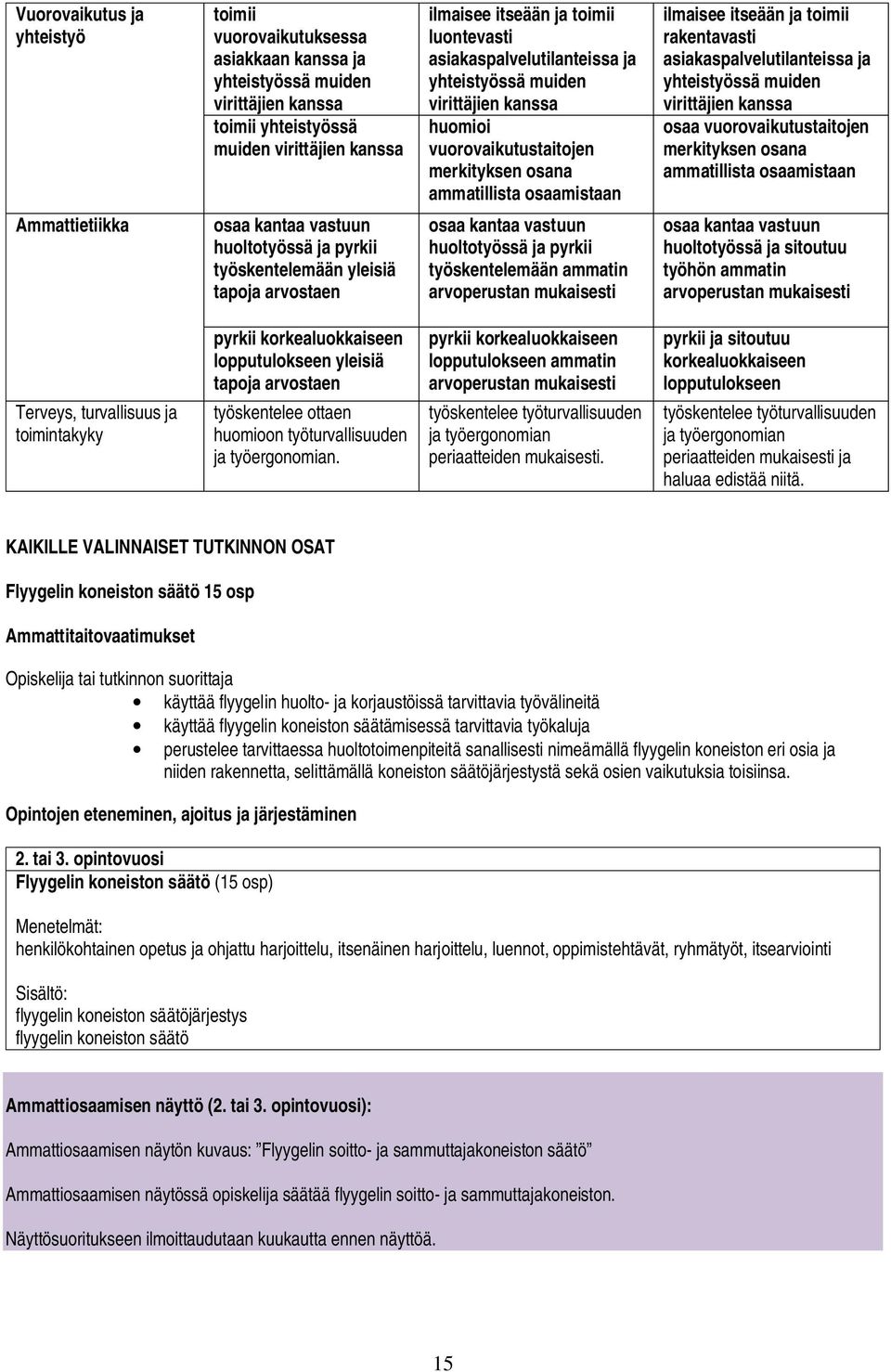 asiakaspalvelutilanteissa ja yhteistyössä muiden virittäjien kanssa osaa vuorovaikutustaitojen merkityksen osana ammatillista osaamistaan Ammattietiikka osaa kantaa vastuun huoltotyössä ja pyrkii