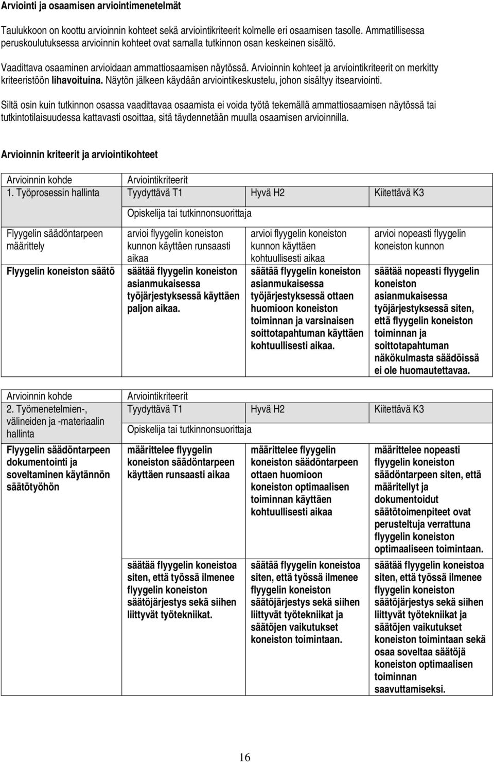 Arvioinnin kohteet ja arviointikriteerit on merkitty kriteeristöön lihavoituina. Näytön jälkeen käydään arviointikeskustelu, johon sisältyy itsearviointi.