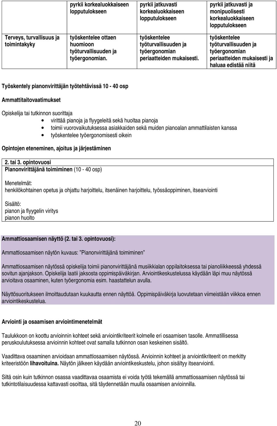 työskentelee työturvallisuuden ja työergonomian periaatteiden mukaisesti ja haluaa edistää niitä Työskentely pianonvirittäjän työtehtävissä 10-40 osp Ammattitaitovaatimukset Opiskelija tai tutkinnon