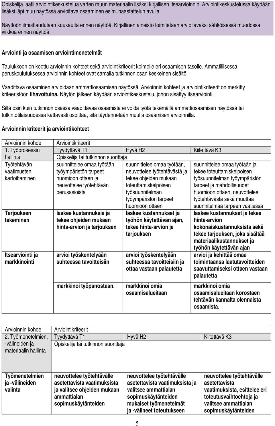 Arviointi ja osaamisen arviointimenetelmät Taulukkoon on koottu arvioinnin kohteet sekä arviointikriteerit kolmelle eri osaamisen tasolle.