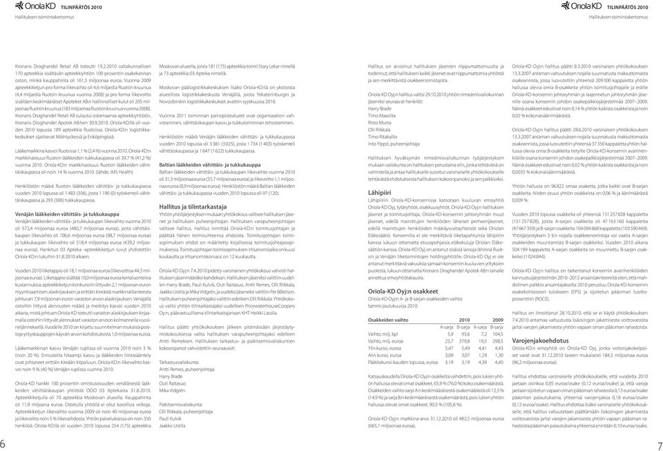 Vuonna 2009 apteekkiketjun pro forma liikevaihto oli 4,6 miljardia Ruotsin kruunua (4,4 miljardia Ruotsin kruunua vuonna 2008) ja pro forma liike voitto sisältäen keskimääräiset Apoteket AB:n