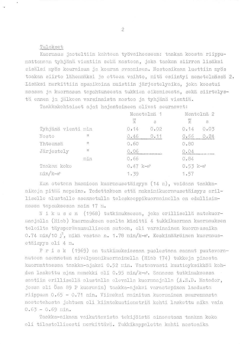 4 Yhteenä " 0.60 0.80 " 0.06 0.04 in 0.66 0.84 Taakan nin/km Kun aiko koko huomio alutalle N k i u teloilta aennetulla noin etäiyy r j% 4 i k kuormattaea lakettu riippuen 0.65 0.69 voidaan ta.