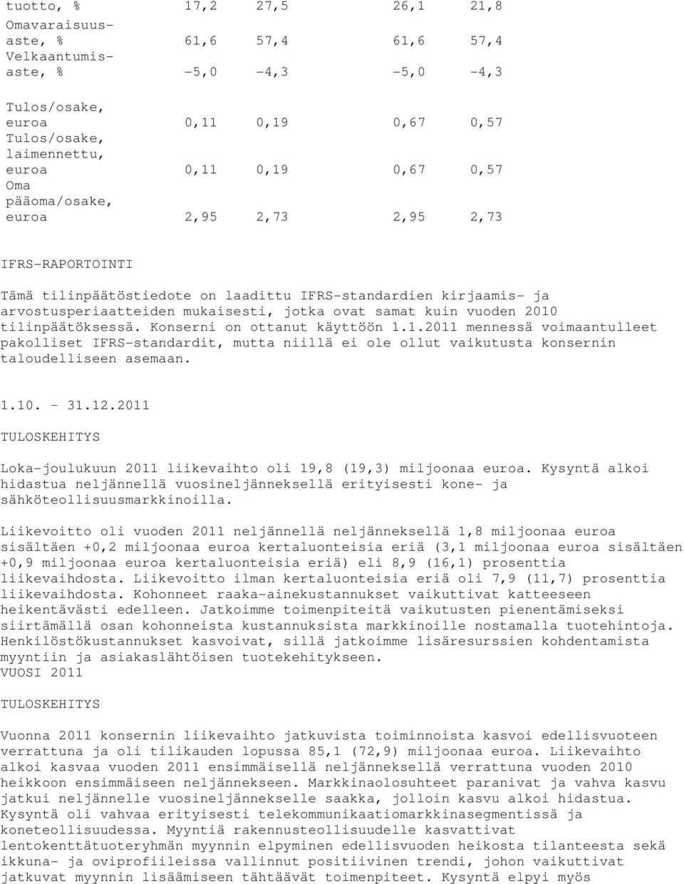 tilinpäätöksessä. Konserni on ottanut käyttöön 1.1. mennessä voimaantulleet pakolliset IFRS-standardit, mutta niillä ei ole ollut vaikutusta konsernin taloudelliseen asemaan. 1.10.