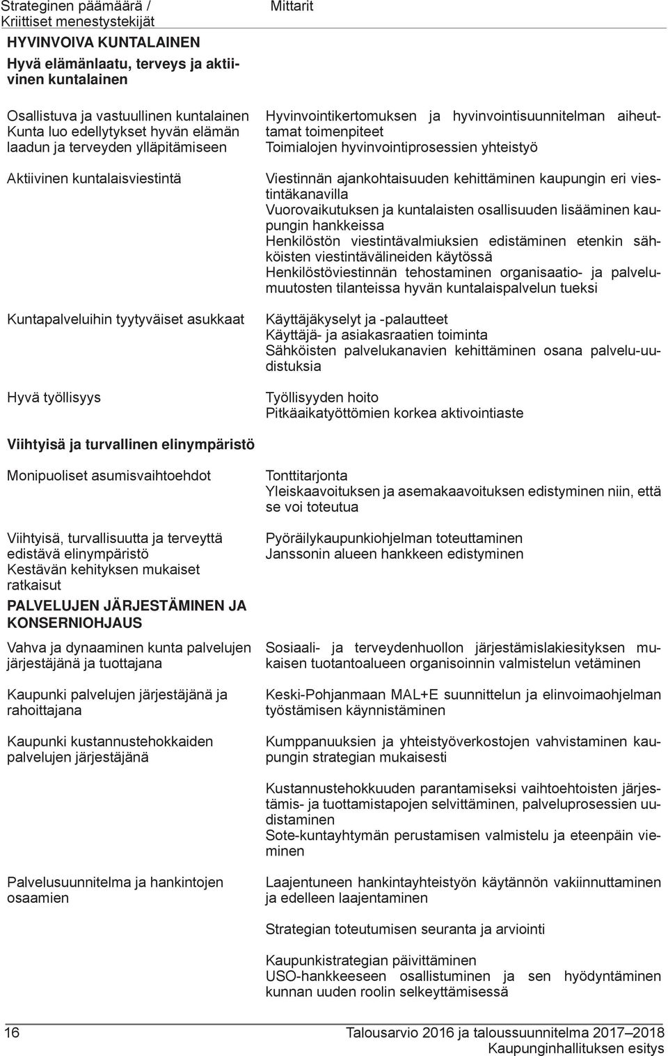 toimenpiteet Toimialojen hyvinvointiprosessien yhteistyö Viestinnän ajankohtaisuuden kehittäminen kaupungin eri viestintäkanavilla Vuorovaikutuksen ja kuntalaisten osallisuuden lisääminen kaupungin