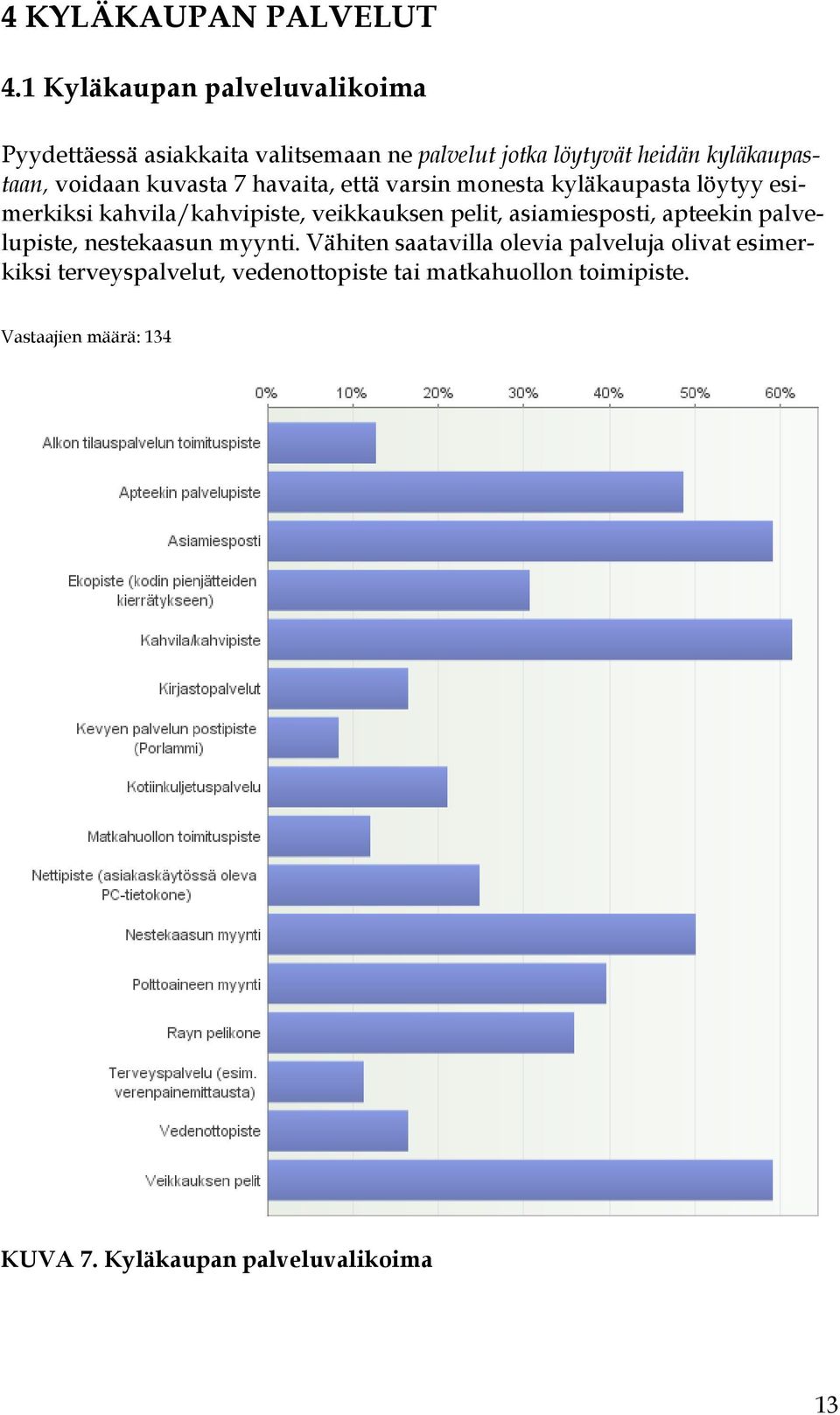 voidaan kuvasta 7 havaita, että varsin monesta kyläkaupasta löytyy esimerkiksi kahvila/kahvipiste, veikkauksen pelit,