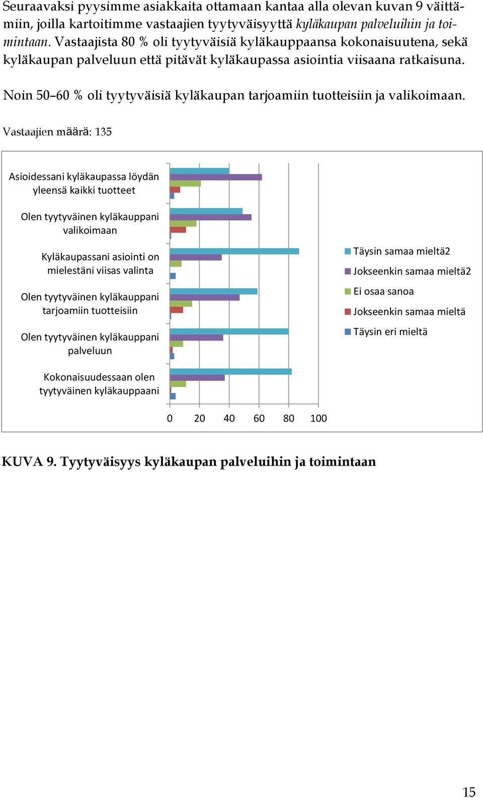 Noin 50 60 % oli tyytyväisiä kyläkaupan tarjoamiin tuotteisiin ja valikoimaan.