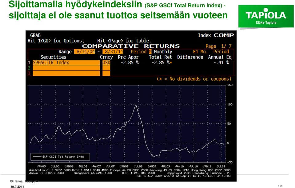 sijoittaja ei ole saanut