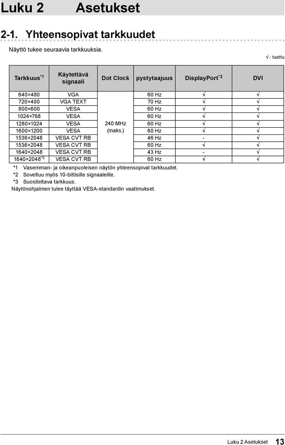 60 Hz 1280 1024 VESA 240 MHz 60 Hz 1600 1200 VESA (maks.