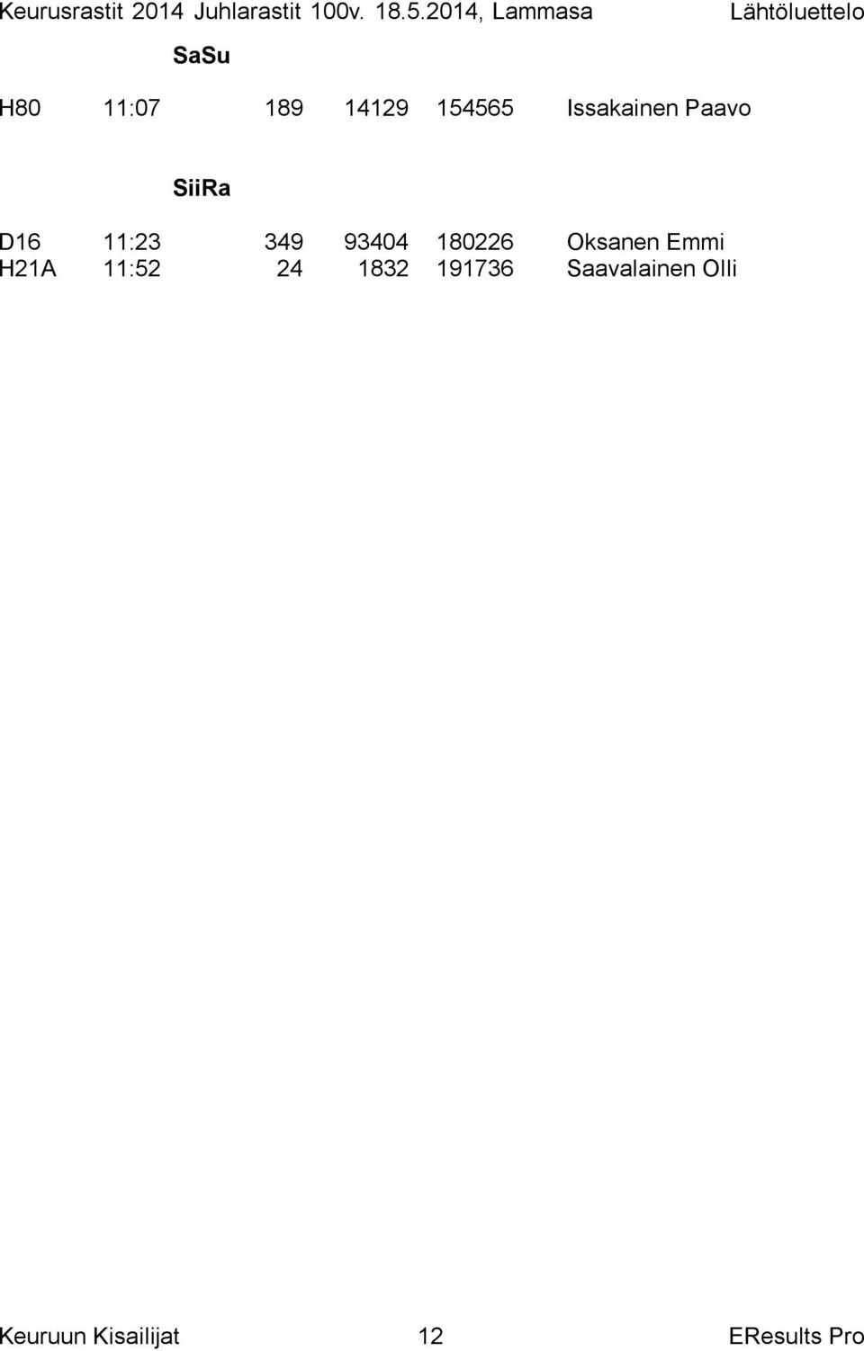 Oksanen Emmi H21A 11:52 24 1832 191736