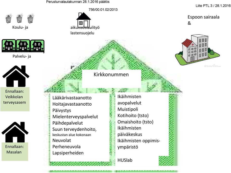 terveysasem Ennallaan: Masalan Lääkärivastaanotto Hoitajavastaanotto Päivystys Mielenterveyspalvelut Päihdepalvelut