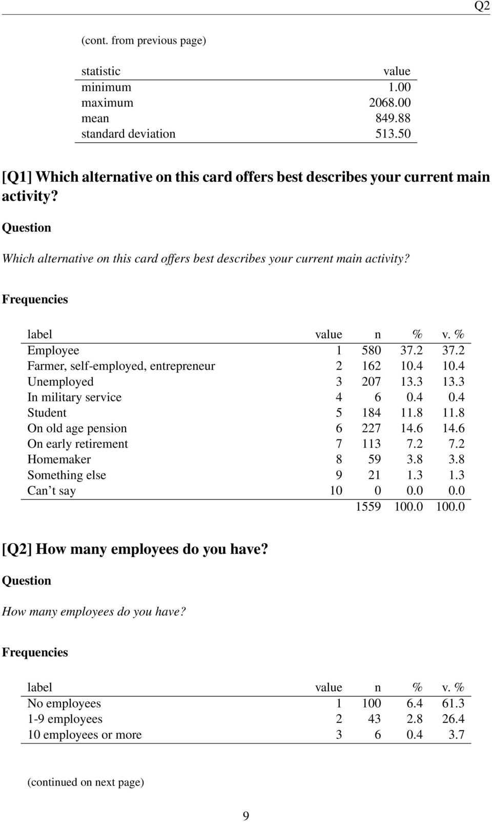 2 37.2 Farmer, self-employed, entrepreneur 2 162 10.4 10.4 Unemployed 3 207 13.3 13.3 In military service 4 6 0.4 0.4 Student 5 184 11.8 11.8 On old age pension 6 227 14.6 14.