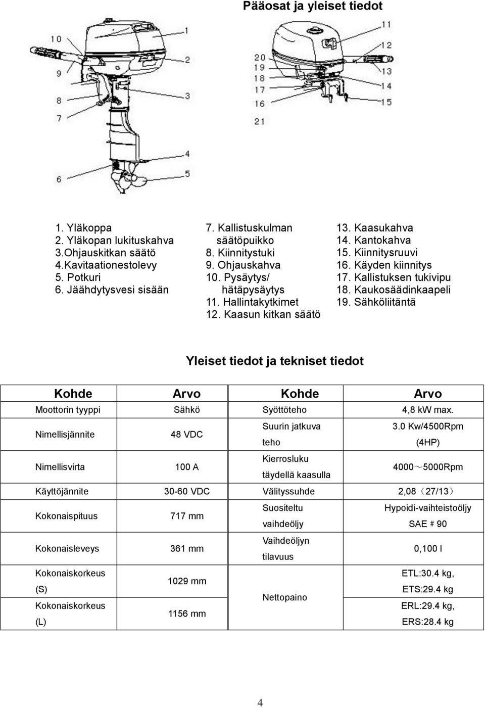 Kaukosäädinkaapeli 19. Sähköliitäntä Yleiset tiedot ja tekniset tiedot Kohde Arvo Kohde Arvo Moottorin tyyppi Sähkö Syöttöteho 4,8 kw max. Nimellisjännite 48 VDC Suurin jatkuva 3.