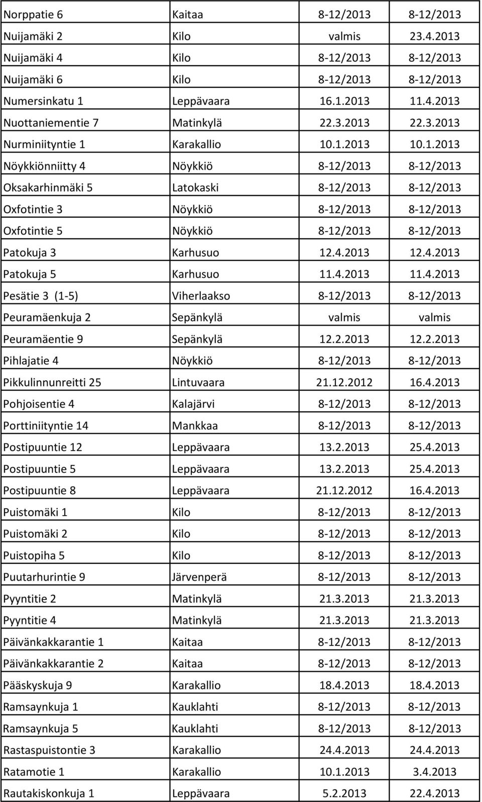 22. Nurminiityntie 1 