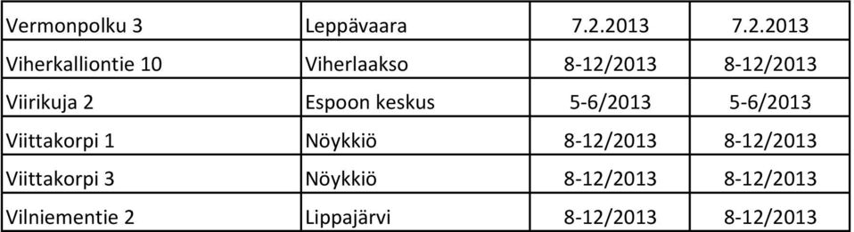 Viirikuja 2 Espoon keskus 5-6/2013 5-6/2013 Viittakorpi 1 Nöykkiö