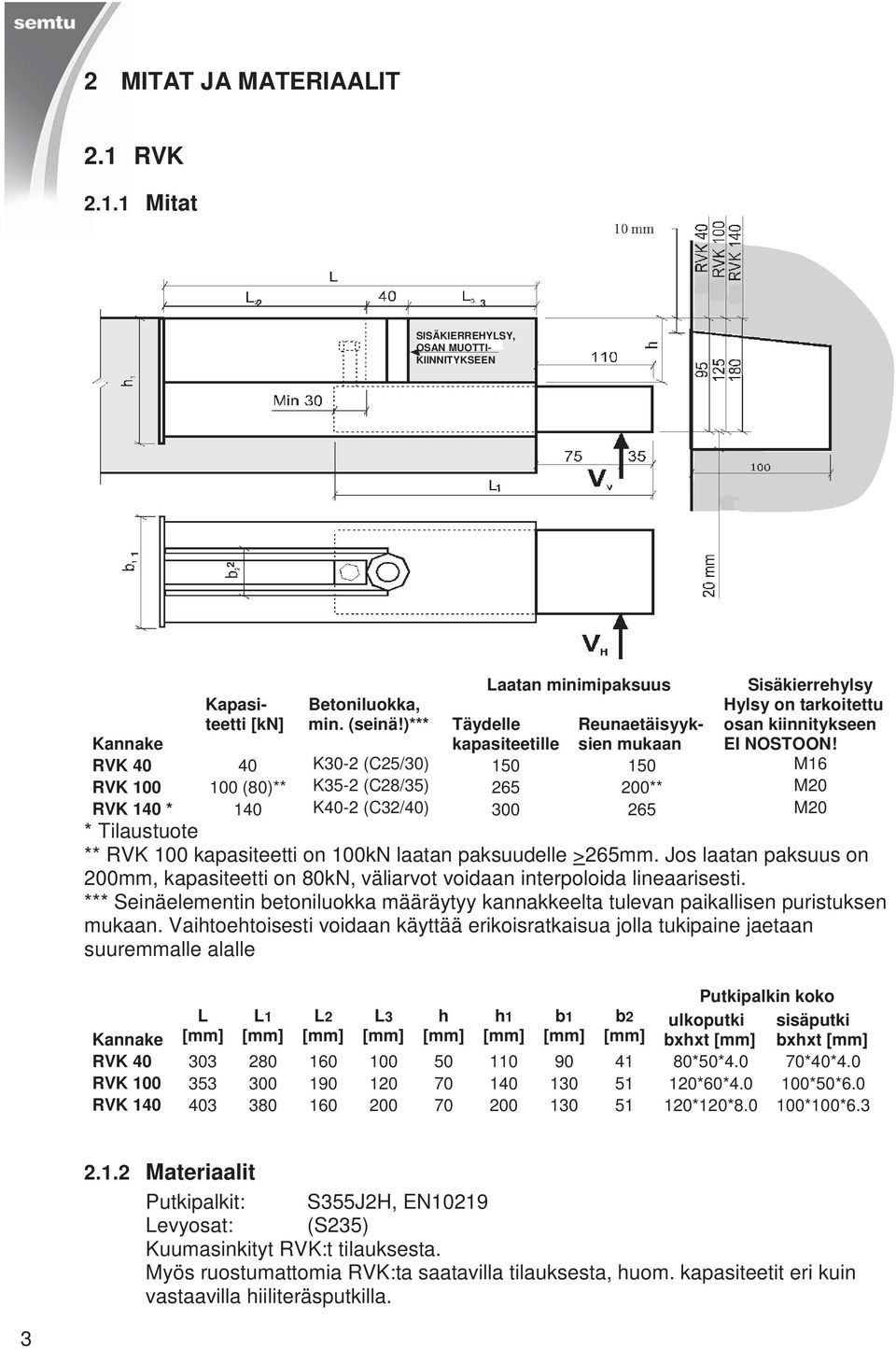 RVK 40 40 K30-2 (C25/30) 150 150 M16 RVK 100 100 (80)** K35-2 (C28/35) 265 200** M20 RVK 140 * 140 K40-2 (C32/40) 300 265 M20 * Tilaustuote ** RVK 100 kapasiteetti on 100kN laatan paksuudelle >265mm.