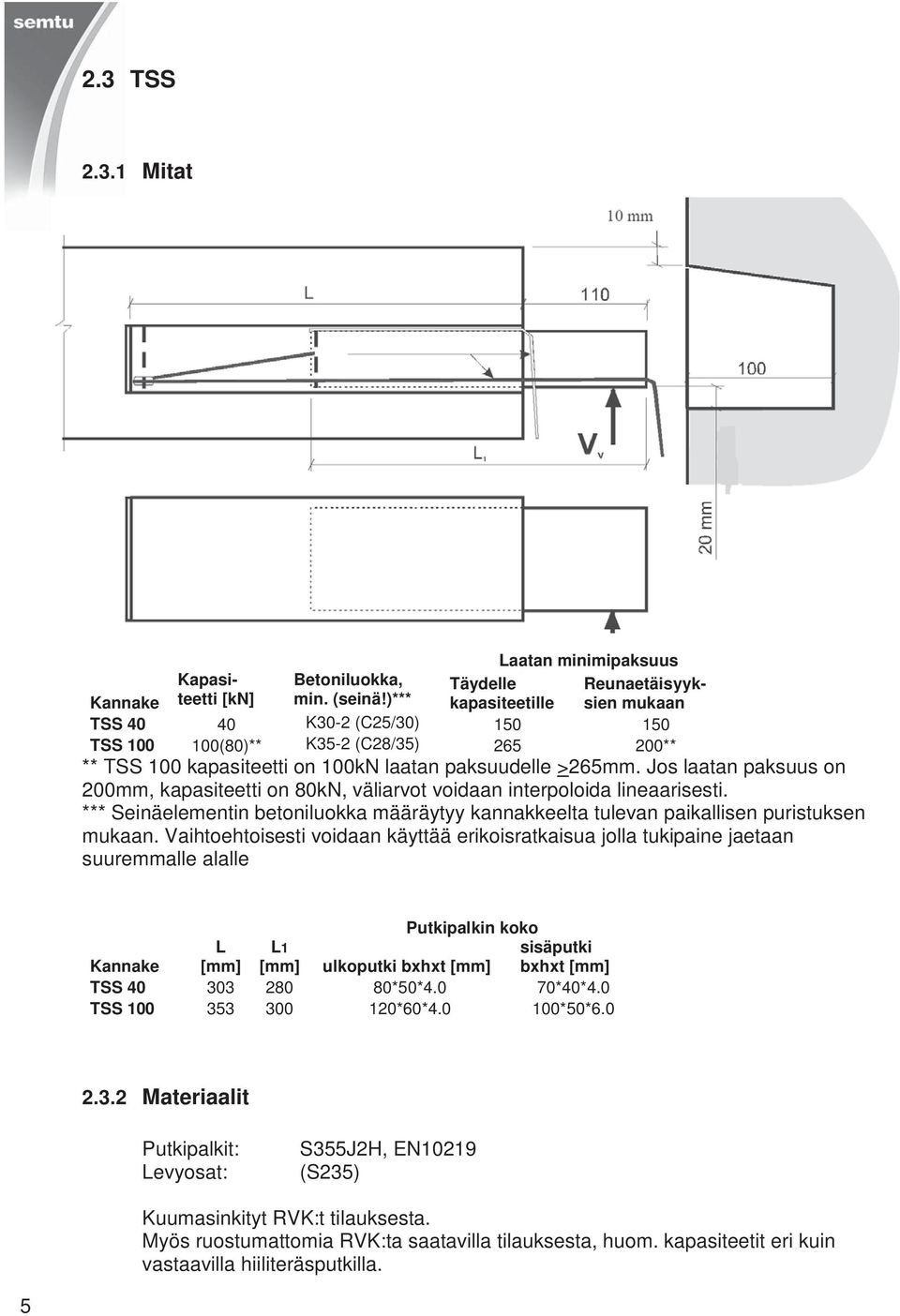 paksuudelle >265mm. Jos laatan paksuus on 200mm, kapasiteetti on 80kN, väliarvot voidaan interpoloida lineaarisesti.