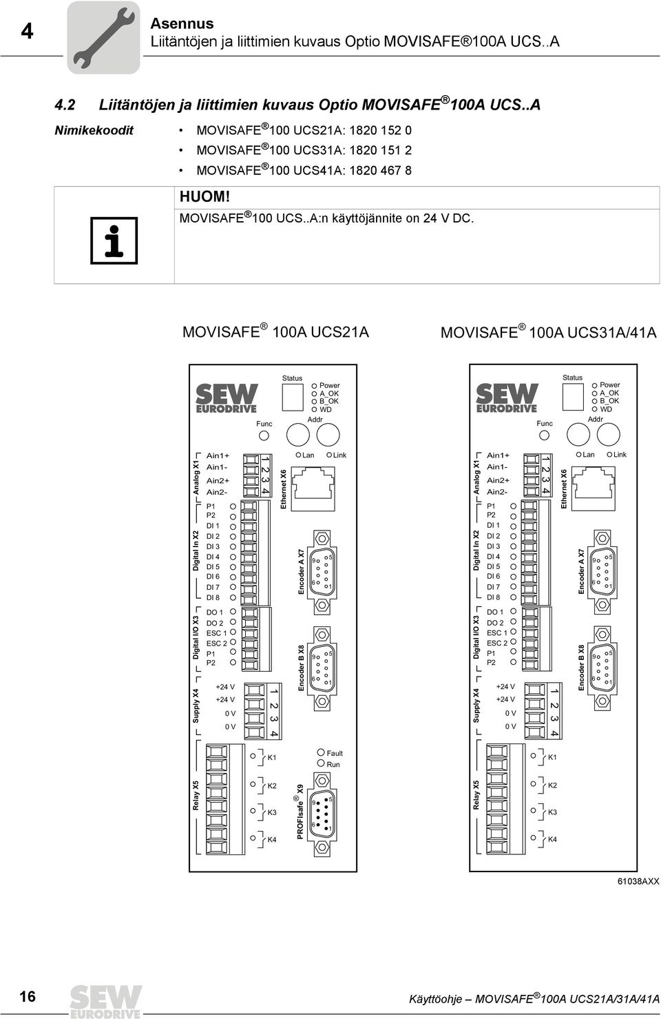 MOVISAFE 100A UCS21A MOVISAFE 100A UCS31A/41A Func Status Power A_OK B_OK WD Addr Func Status Power A_OK B_OK WD Addr Analog X1 Digital In X2 Digital I/O X3 Supply X4 P1 P2 DI 1 DI 2 DI 3 DI 4 DI 5