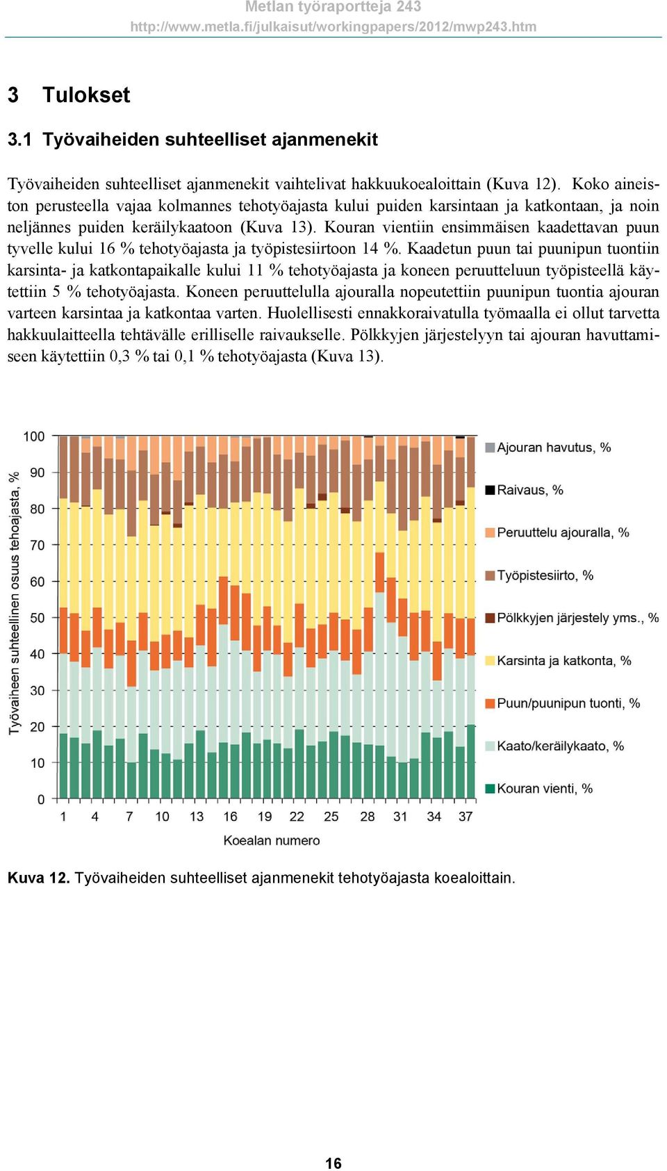 Kouran vientiin ensimmäisen kaadettavan puun tyvelle kului 16 % tehotyöajasta ja työpistesiirtoon 14 %.
