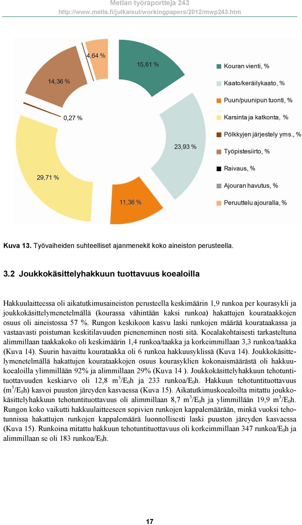 runkoa) hakattujen kourataakkojen osuus oli aineistossa 57 %. Rungon keskikoon kasvu laski runkojen määrää kourataakassa ja vastaavasti poistuman keskitilavuuden pieneneminen nosti sitä.