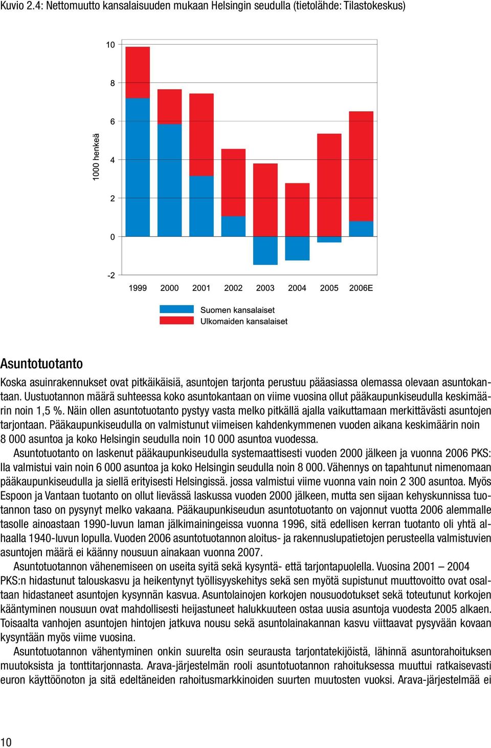 asuntokantaan. Uustuotannon määrä suhteessa koko asuntokantaan on viime vuosina ollut pääkaupunkiseudulla keskimäärin noin 1,5 %.