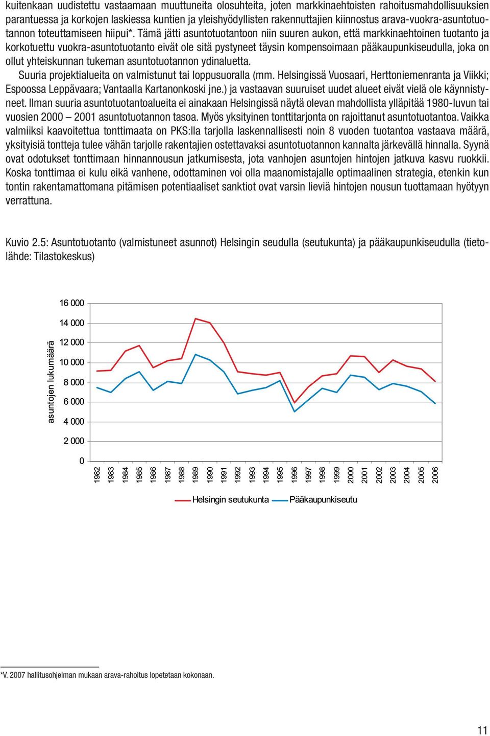 Tämä jätti asuntotuotantoon niin suuren aukon, että markkinaehtoinen tuotanto ja korkotuettu vuokra-asuntotuotanto eivät ole sitä pystyneet täysin kompensoimaan pääkaupunkiseudulla, joka on ollut