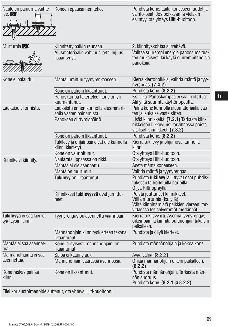 Valitse suurempi energia panossuositusten mukaisesti tai käytä suurempitehoisia panoksia. Kone ei palaudu. Laukaisu ei onnistu. Kiinnike ei kiinnity. Tukilevyä ei saa kierrettyä täysin kiinni.