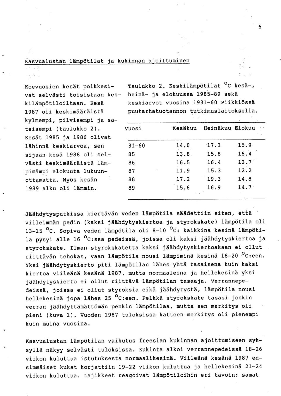 Vuosi Kesäkuu Heinäkuu Elokuu Kesät 1985 ja 1986 olivat lähinnä keskiarvoa, sen 31-60 14.0 17.3 15.9 sijaan kesä 1988 oli sel- 85 13.8 15.8 16.4 västi keskimääräistä läm- 86 16.5 16.4 13.