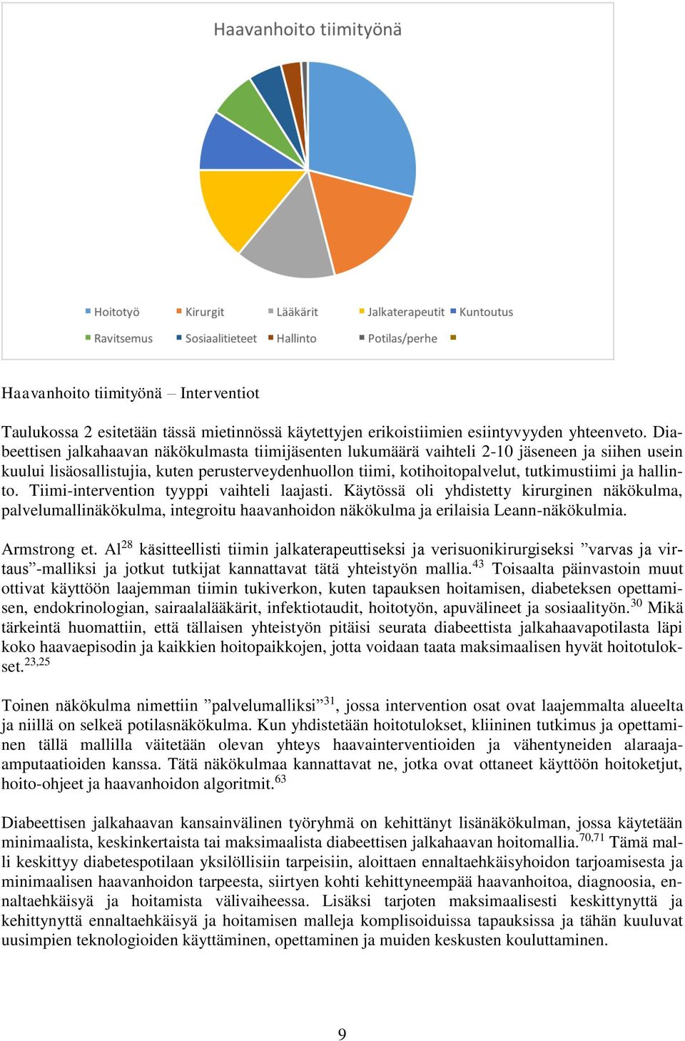 hallinto. Tiimi-intervention tyyppi vaihteli laajasti. Käytössä oli yhdistetty kirurginen näkökulma, palvelumallinäkökulma, integroitu haavanhoidon näkökulma ja erilaisia Leann-näkökulmia.