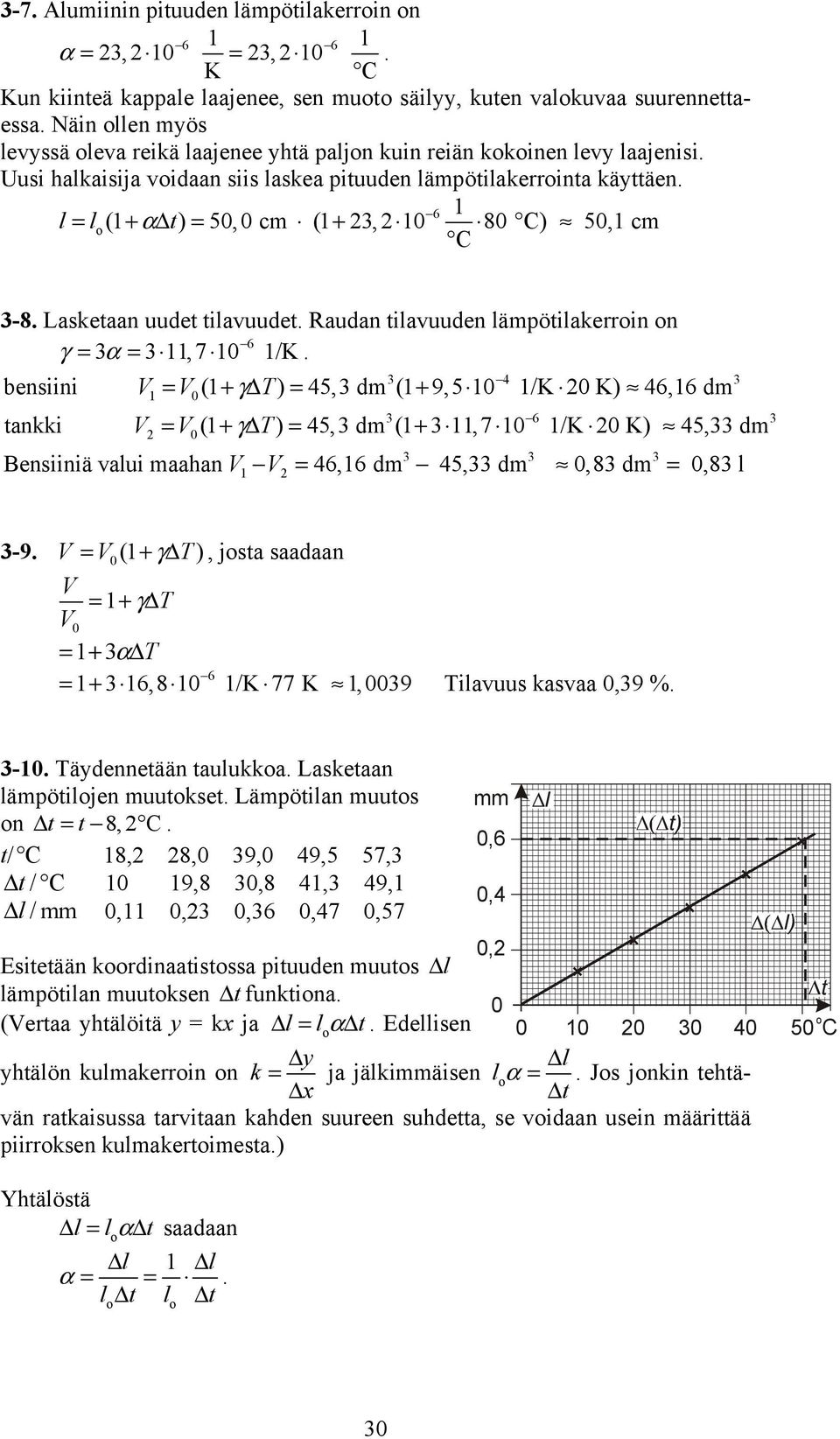 bensiini 4 = ( + γδ T) = 45, d ( + 9,5 /K K) 46,6 d tankki = ( + γδ T) = 45, d ( +,7 /K K) 45, d Bensiiniä valui aahan = 46,6 d 45, d,8 d =,8 l 6-9 = ( γ T) + Δ, jsta saadaan = + γδ T = + αδ T 6 = +