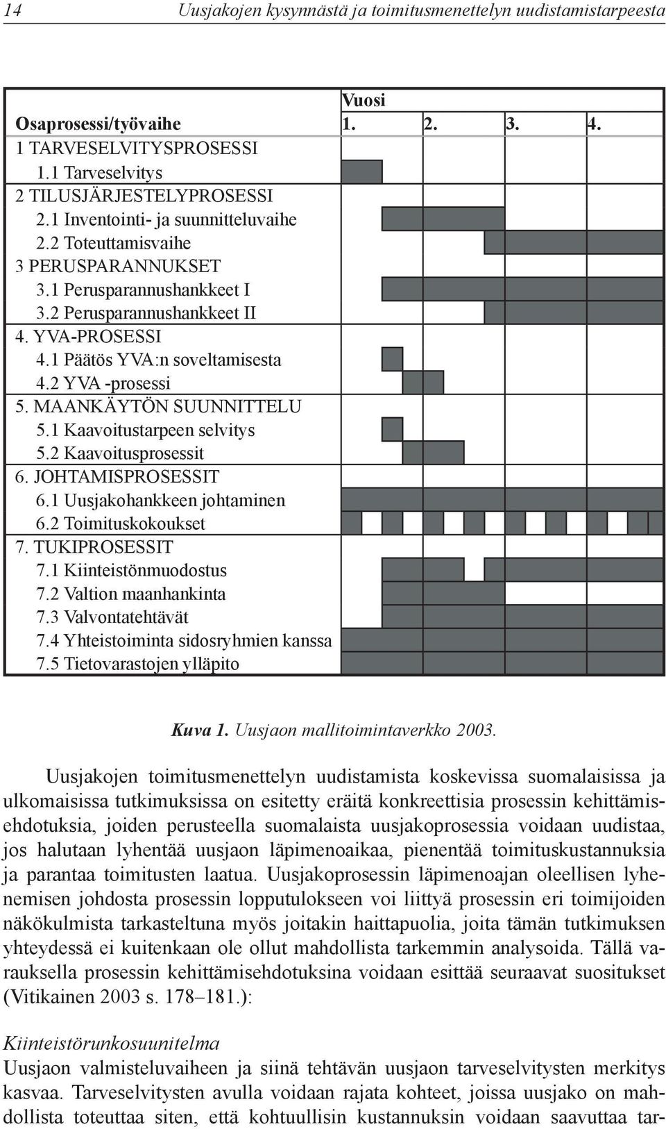 MAANKÄYTÖN SUUNNITTELU 5.1 Kaavoitustarpeen selvitys 5.2 Kaavoitusprosessit 6. JOHTAMISPROSESSIT 6.1 Uusjakohankkeen johtaminen 6.2 Toimituskokoukset 7. TUKIPROSESSIT 7.1 Kiinteistönmuodostus 7.