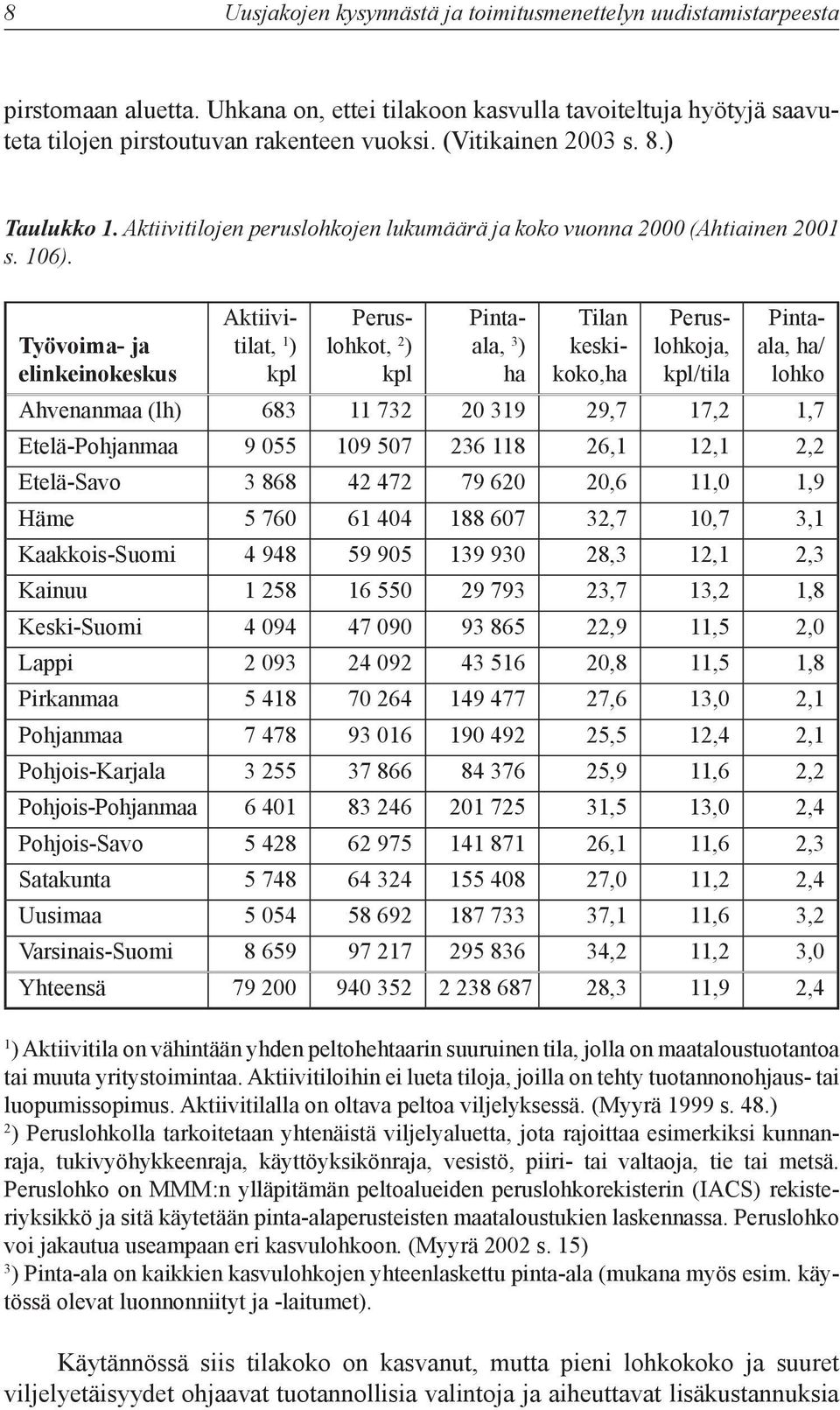 Työvoima- ja elinkeinokeskus Aktiivitilat, 1 ) kpl Peruslohkot, 2 ) kpl Pintaala, 3 ) ha Tilan keskikoko,ha Peruslohkoja, kpl/tila Pintaala, ha/ lohko Ahvenanmaa (lh) 683 11 732 20 319 29,7 17,2 1,7