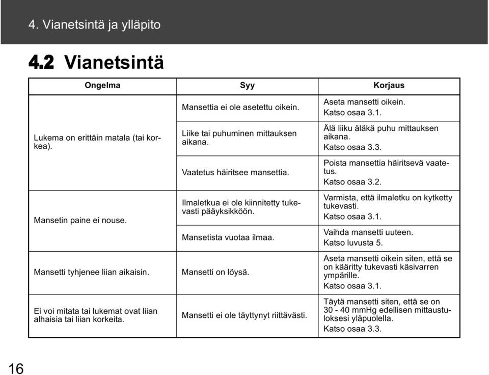 Ilmaletkua ei ole kiinnitetty tukevasti pääyksikköön. Mansetista vuotaa ilmaa. Mansetti on löysä. Mansetti ei ole täyttynyt riittävästi. Aseta mansetti oikein. Katso osaa 3.1.