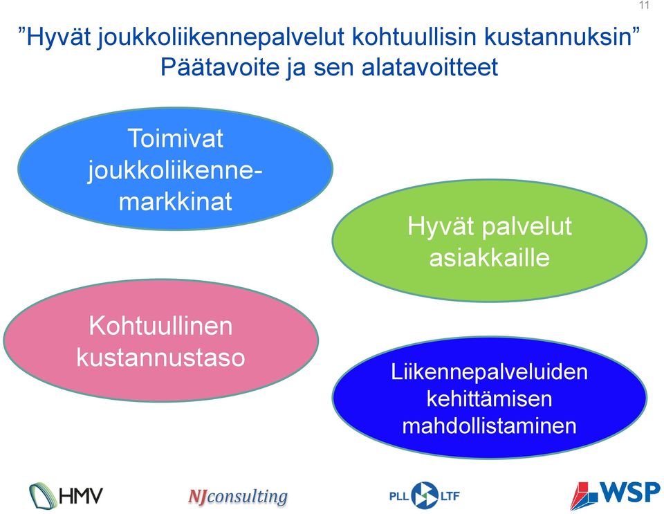 joukkoliikennemarkkinat Kohtuullinen kustannustaso Hyvät